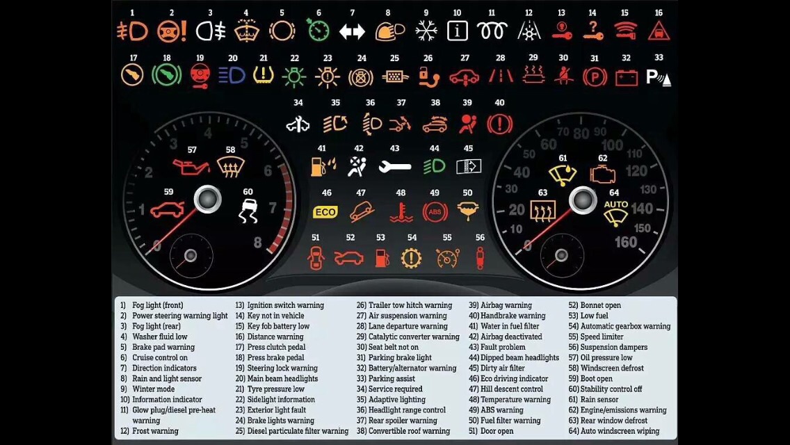 Warning symbols on dash